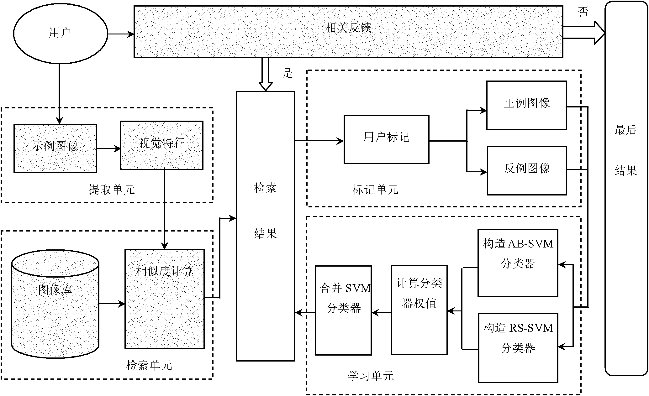 Multi-classifier integration method based on maximum expected parameter estimation