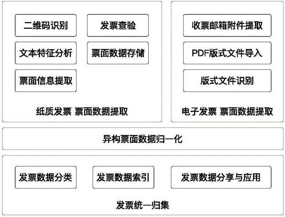 Invoice management method and invoice management apparatus