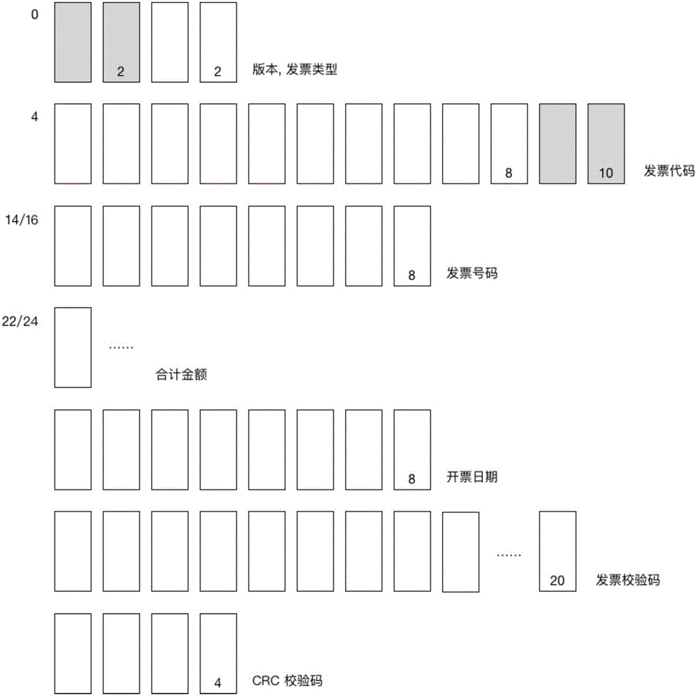 Invoice management method and invoice management apparatus