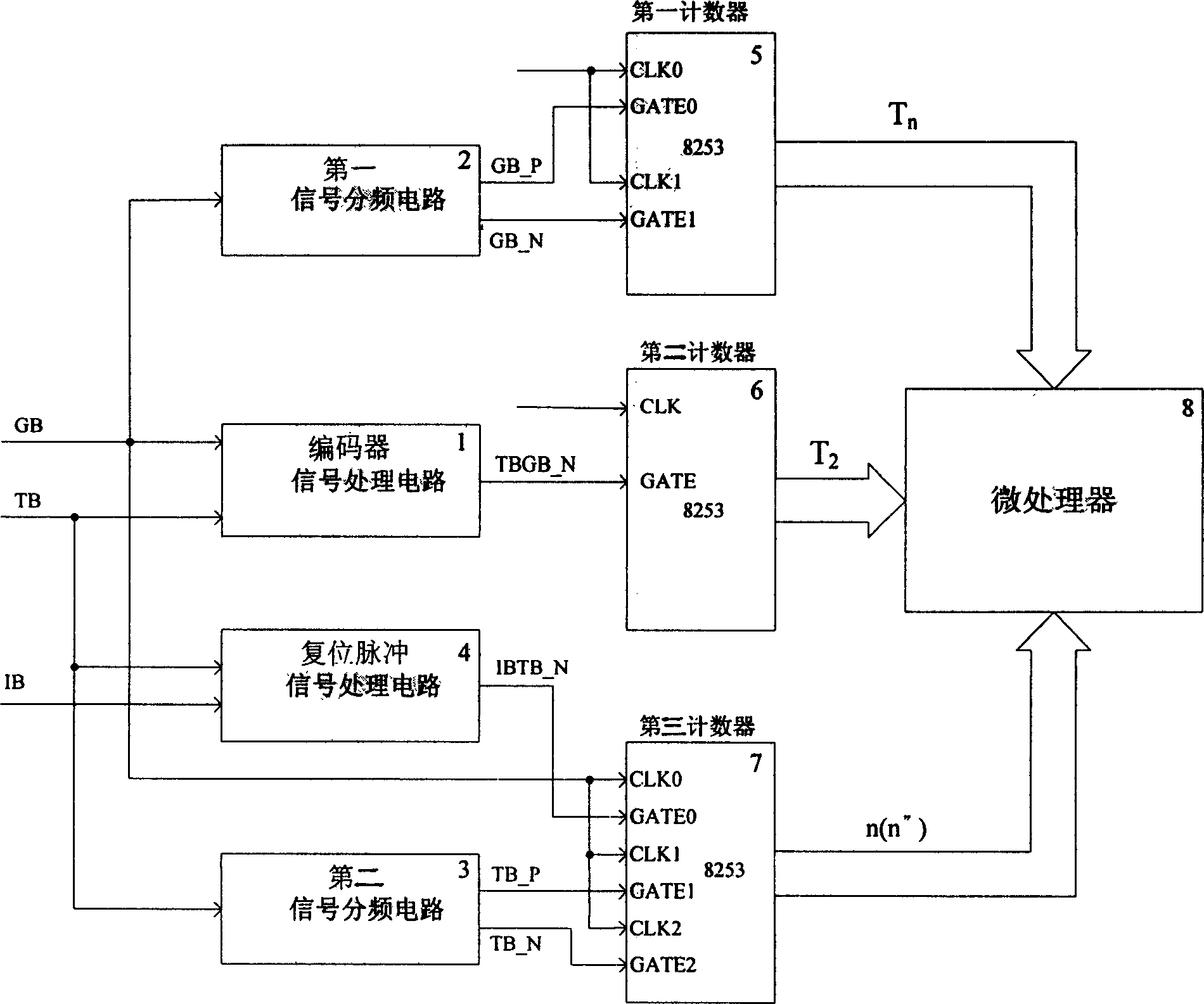 Comprehensive measuring method and circuit for electric motor rotating speed and rotor location