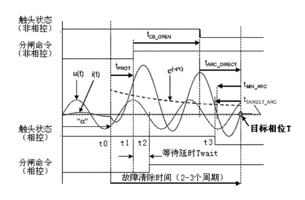 Short-circuit failure current model and current zero prediction algorithm based on same