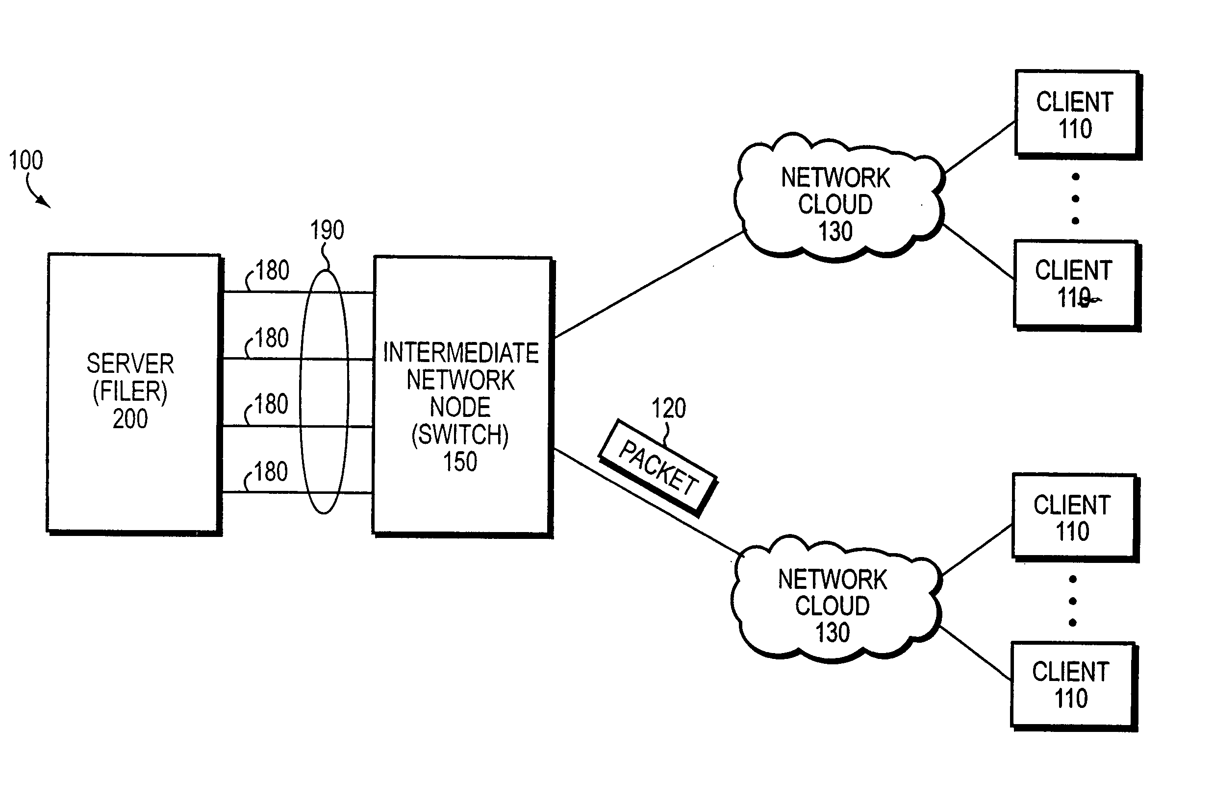 Method and apparatus for implementing a MAC address pool for assignment to a virtual interface aggregate