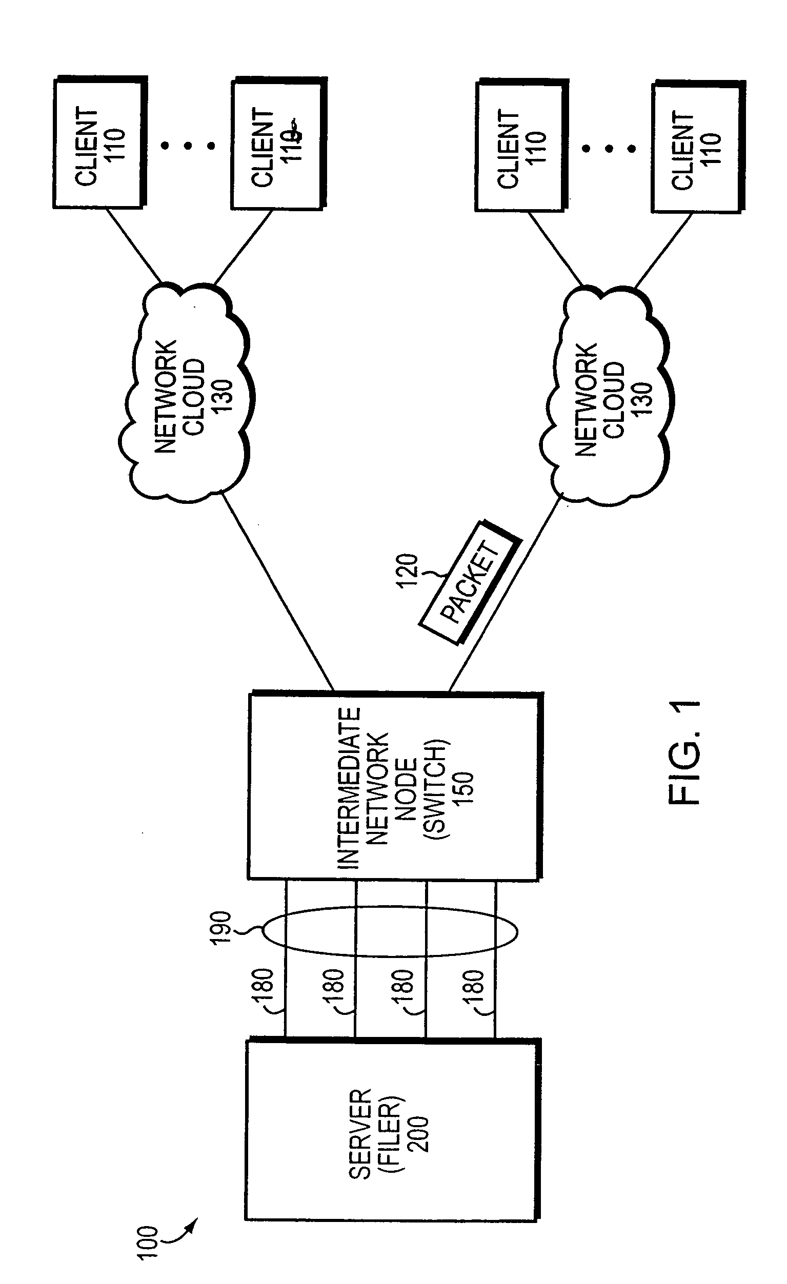 Method and apparatus for implementing a MAC address pool for assignment to a virtual interface aggregate