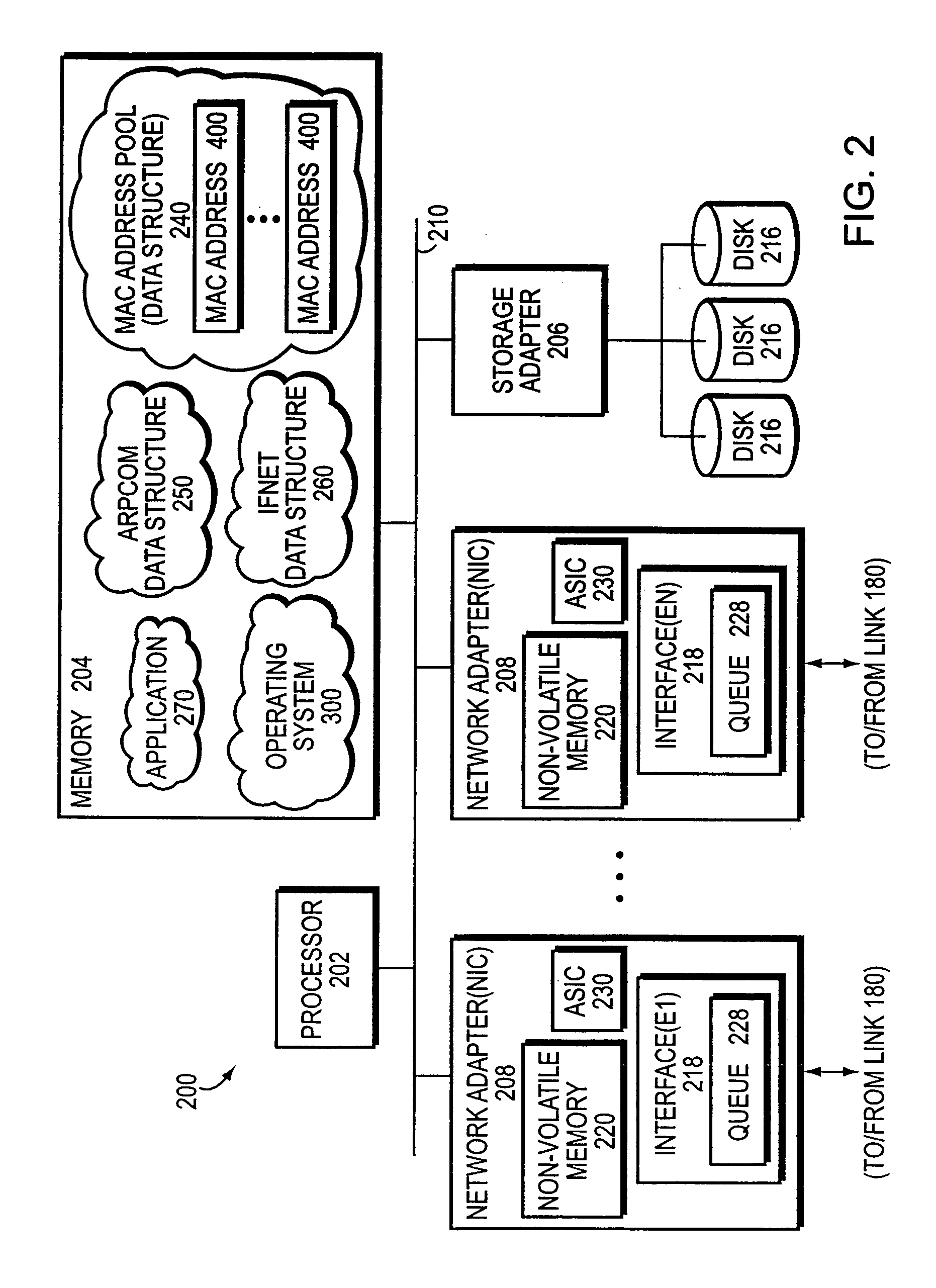 Method and apparatus for implementing a MAC address pool for assignment to a virtual interface aggregate