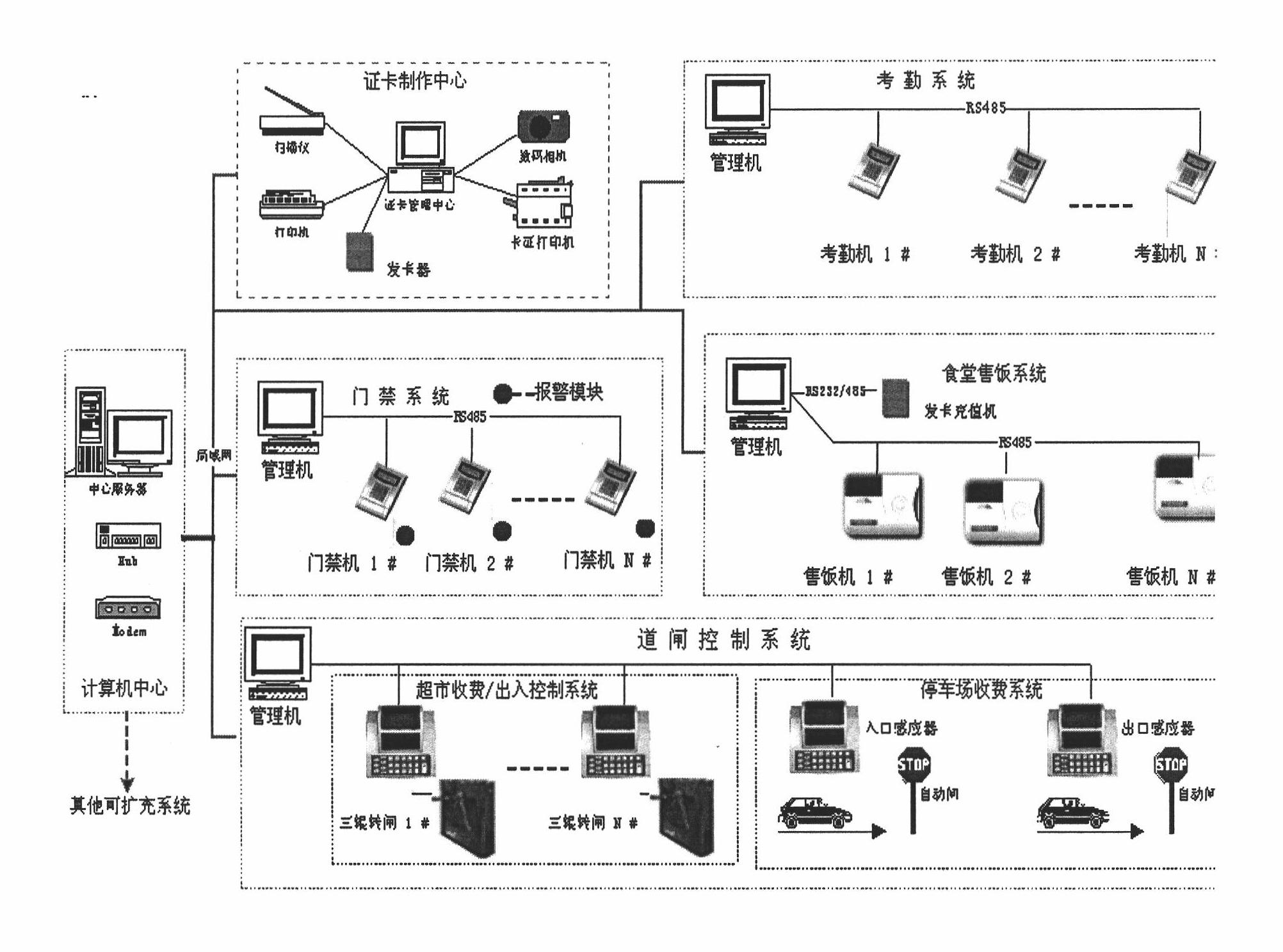 Method, device and system for realizing One-Card service