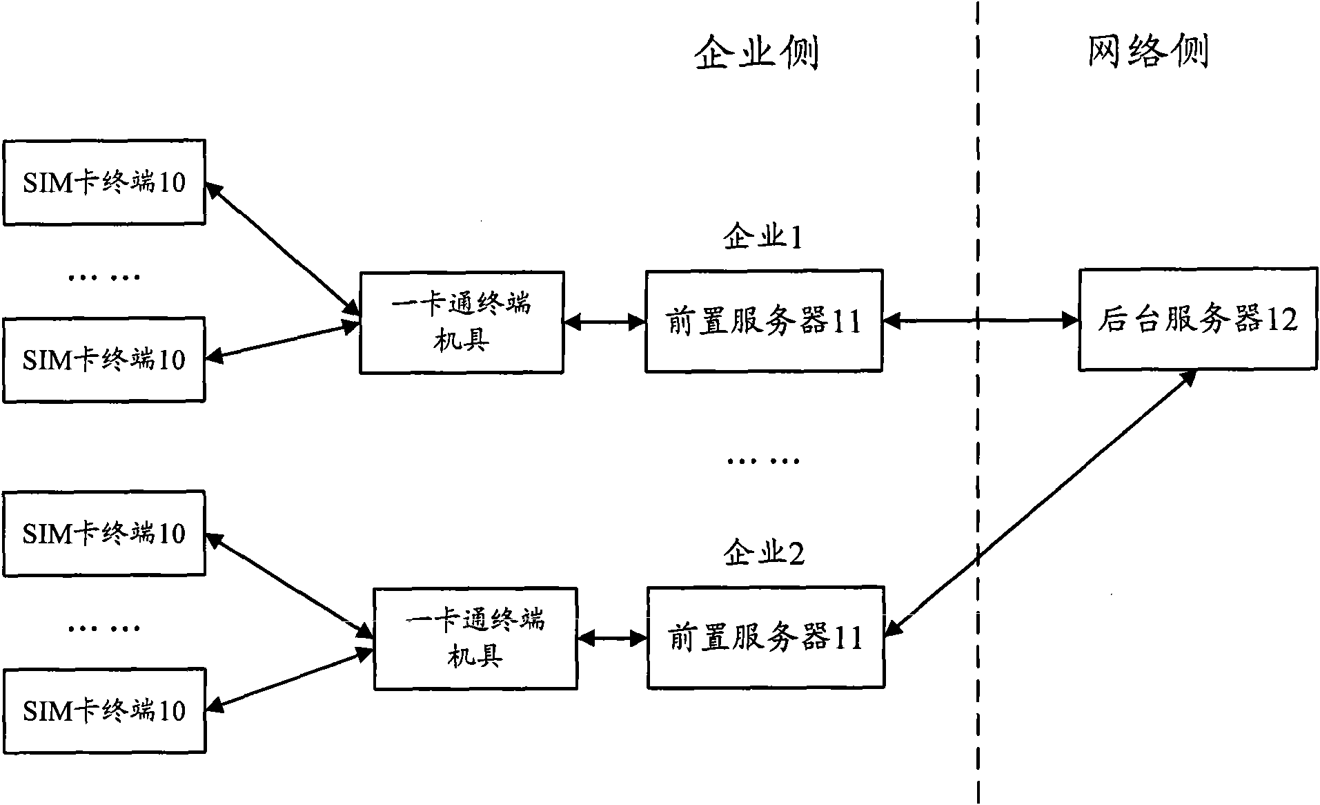 Method, device and system for realizing One-Card service