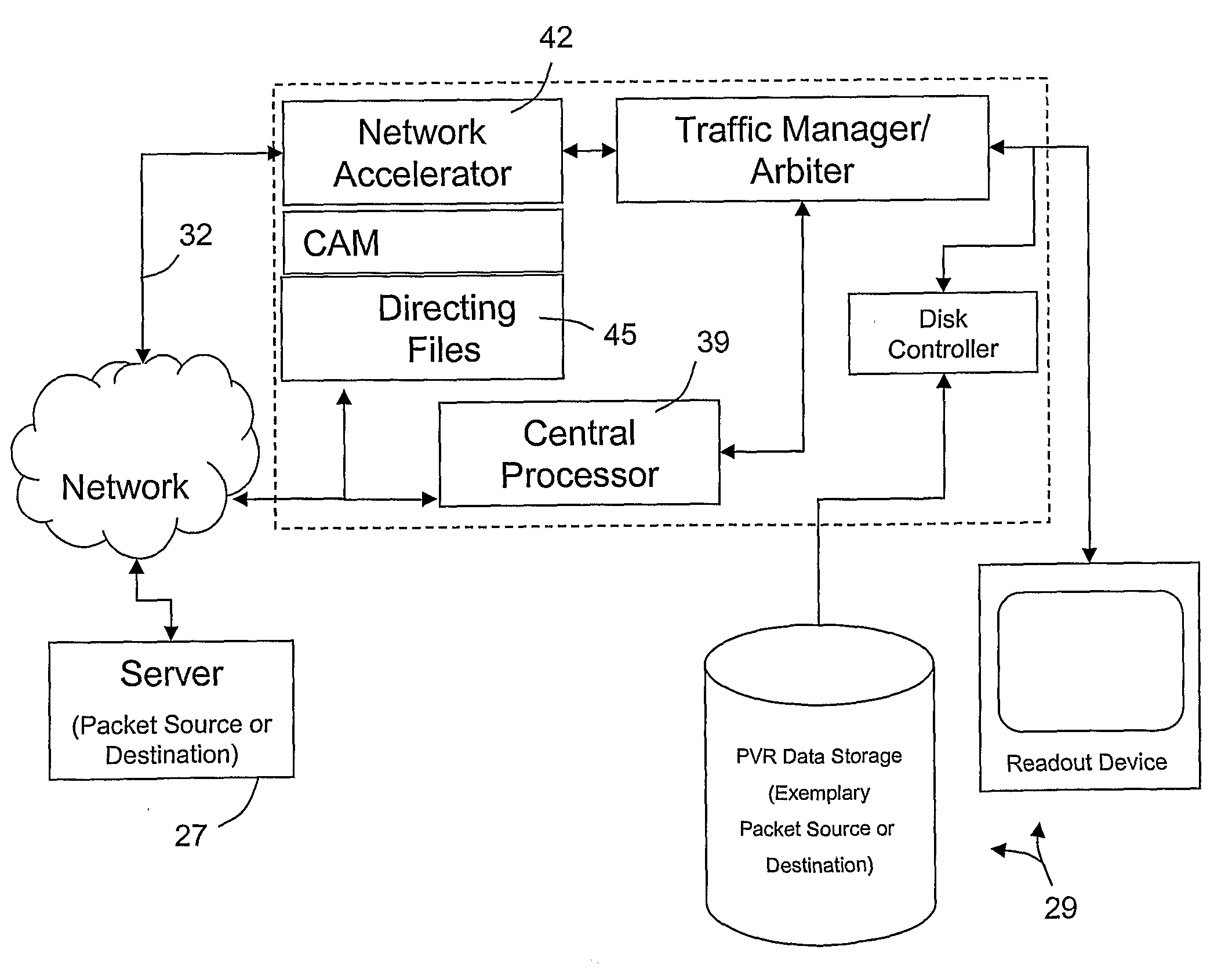 Method and apparatus for rtp egress streaming using complementary directing file