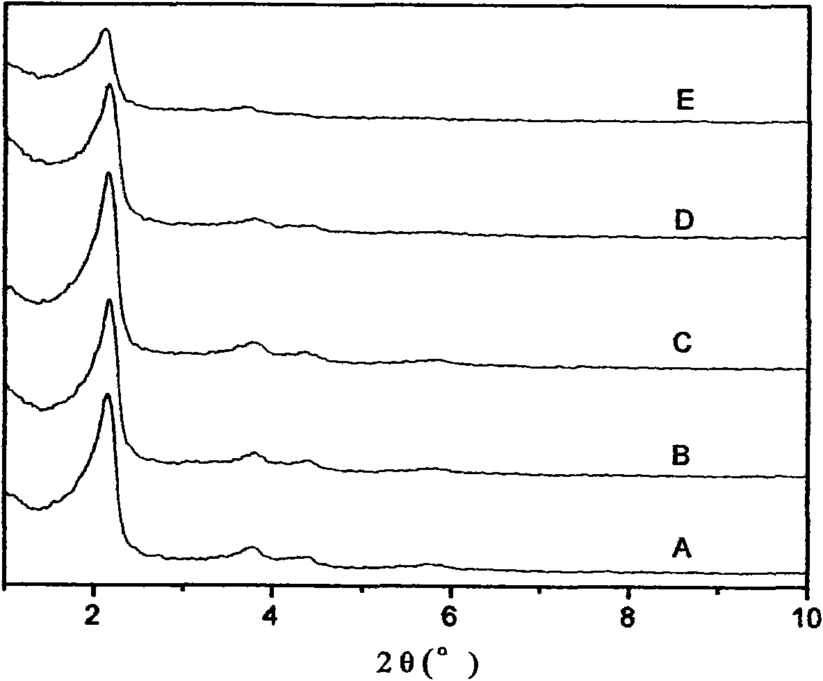 Method for preparing mesoporous material with high hydrothermal stability by ZSM-5