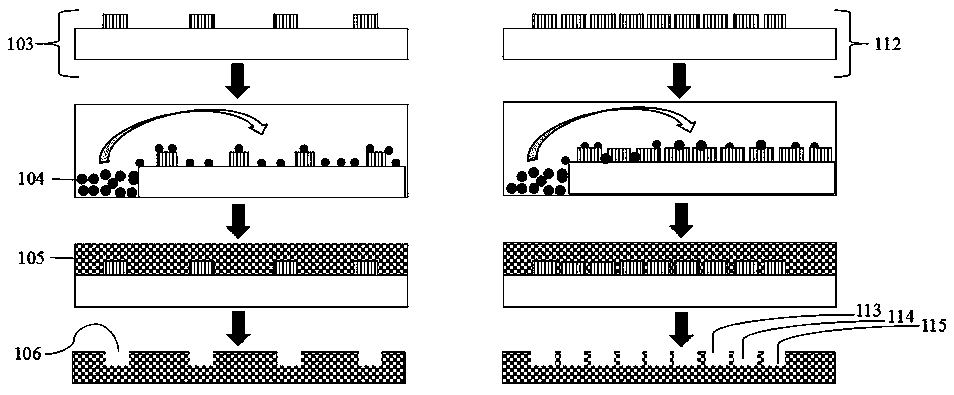 Preparation method of color filter film based on microfluidic and quantum dot technology