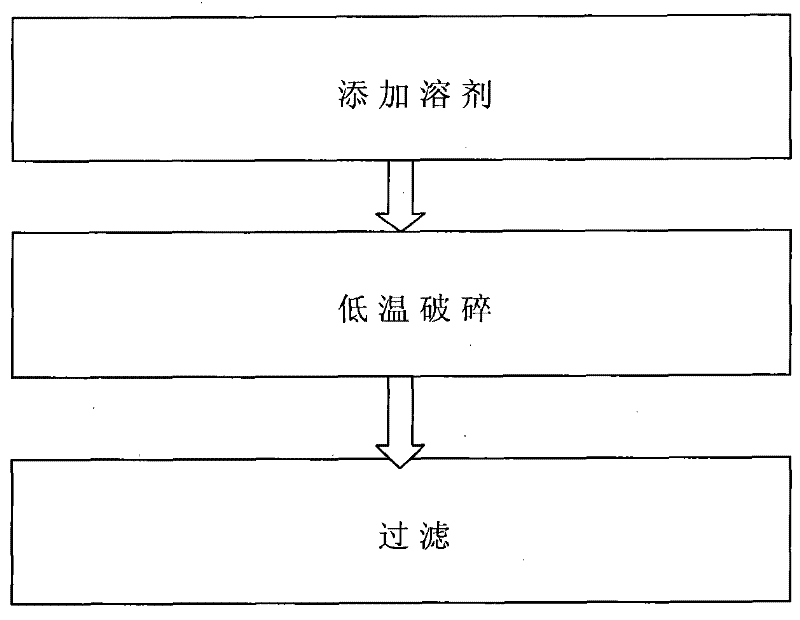 A method for improving the antioxidant components of asparagus extract