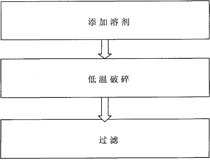 A method for improving the antioxidant components of asparagus extract