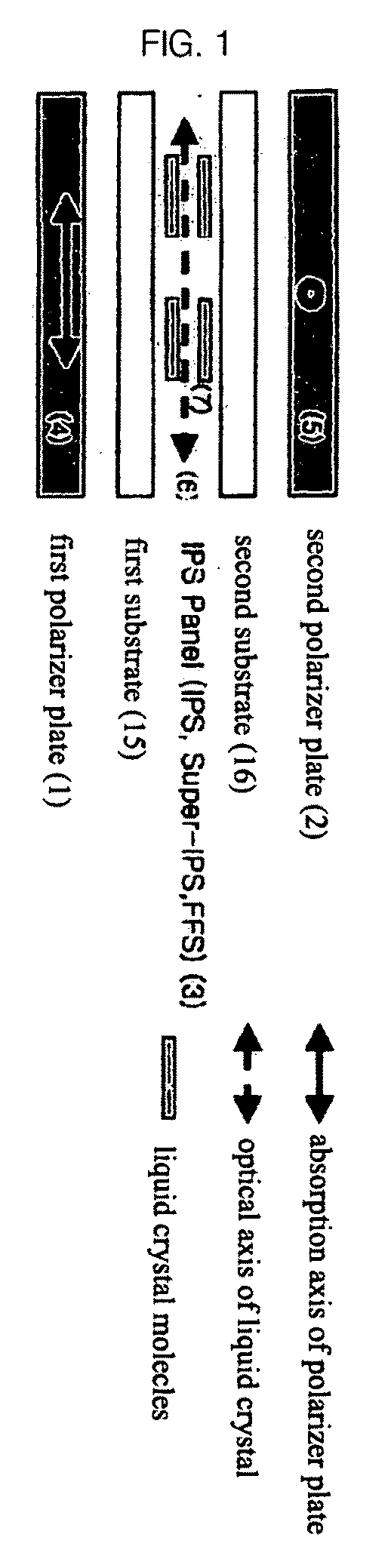 In-plane switching liquid crystal display comprising compensation film for angular field of view using positive biaxial retardation film