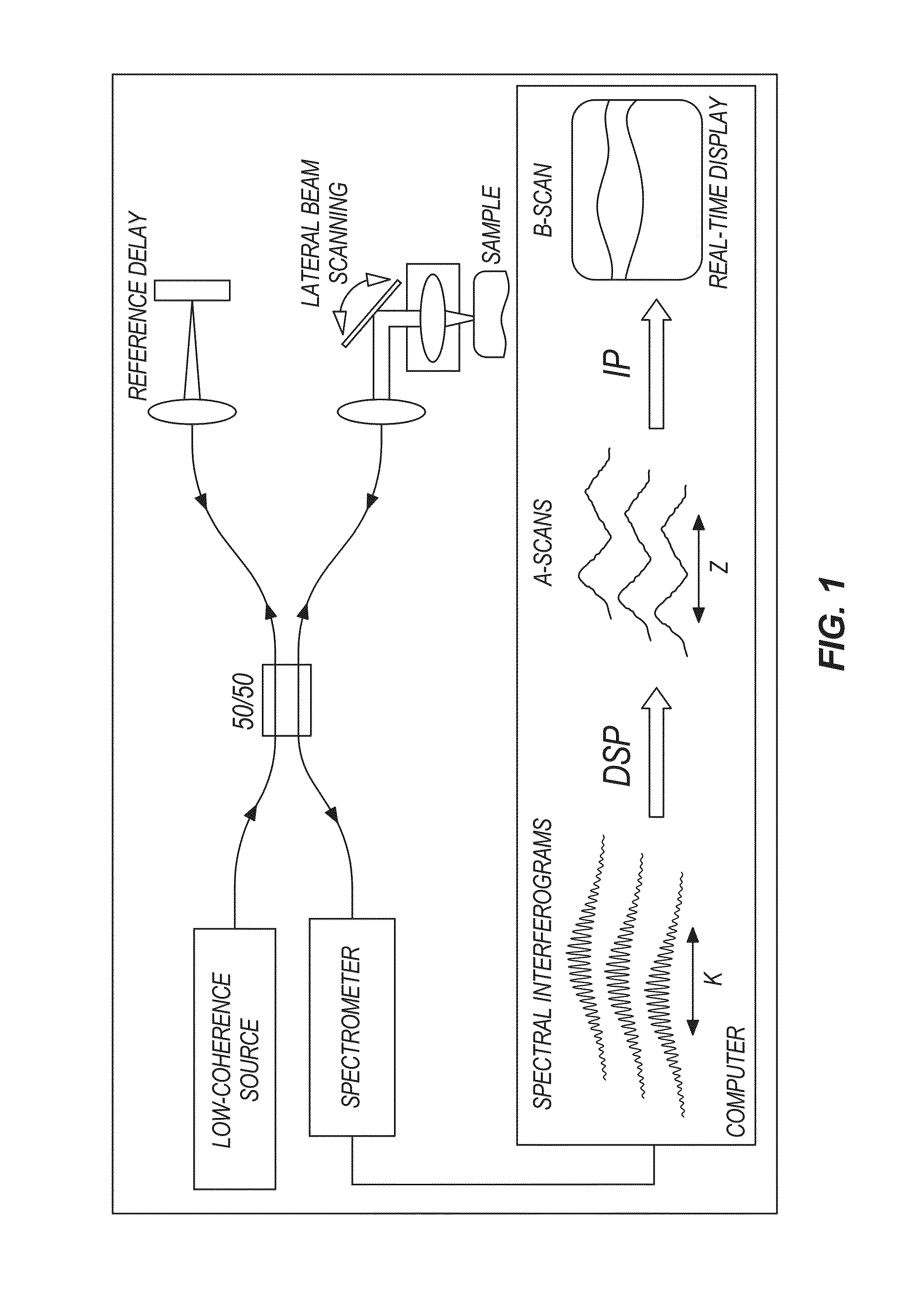 Apparatus and method for real-time imaging and monitoring of an electrosurgical procedure