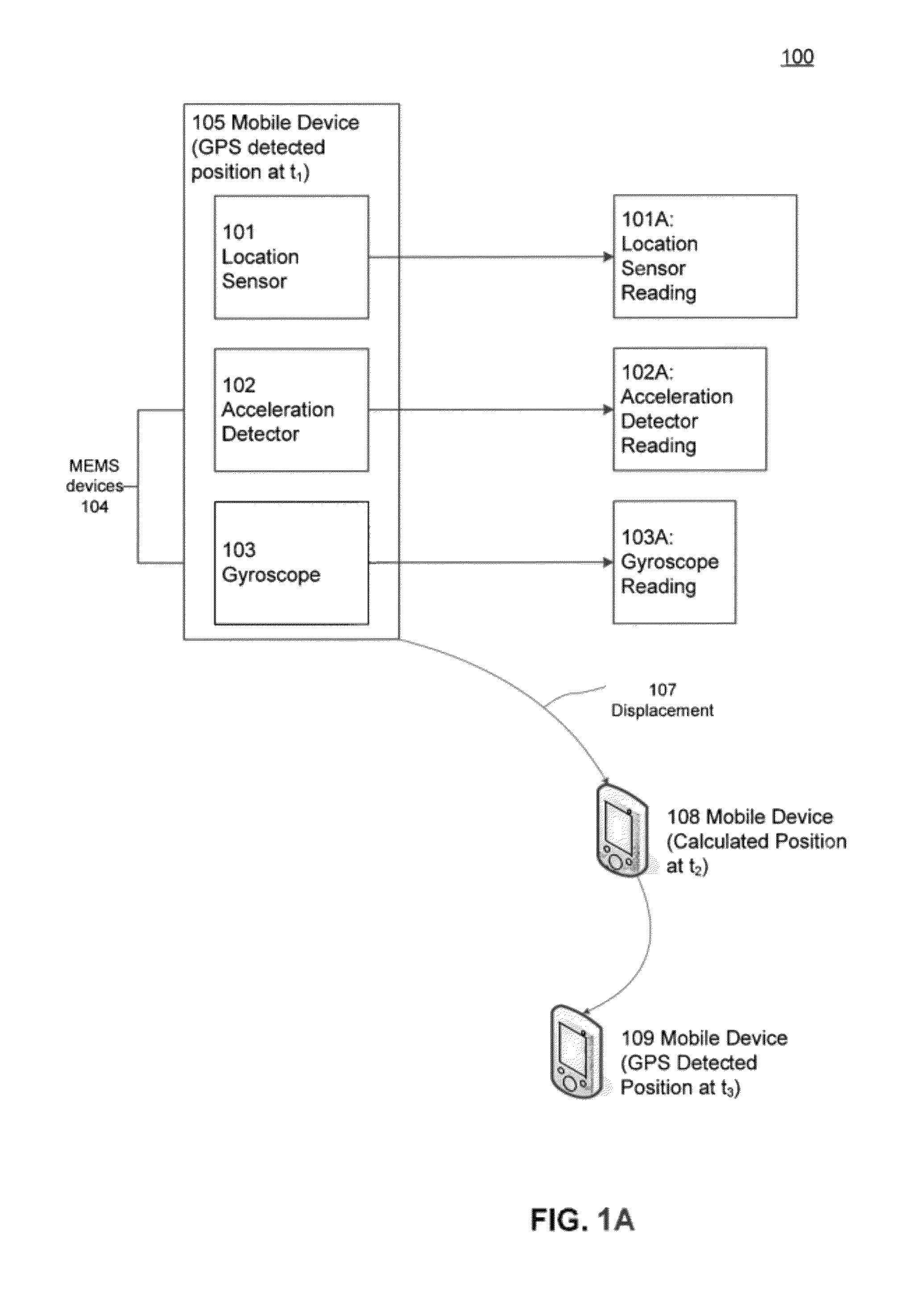 GPS and MEMS hybrid location-detection architecture