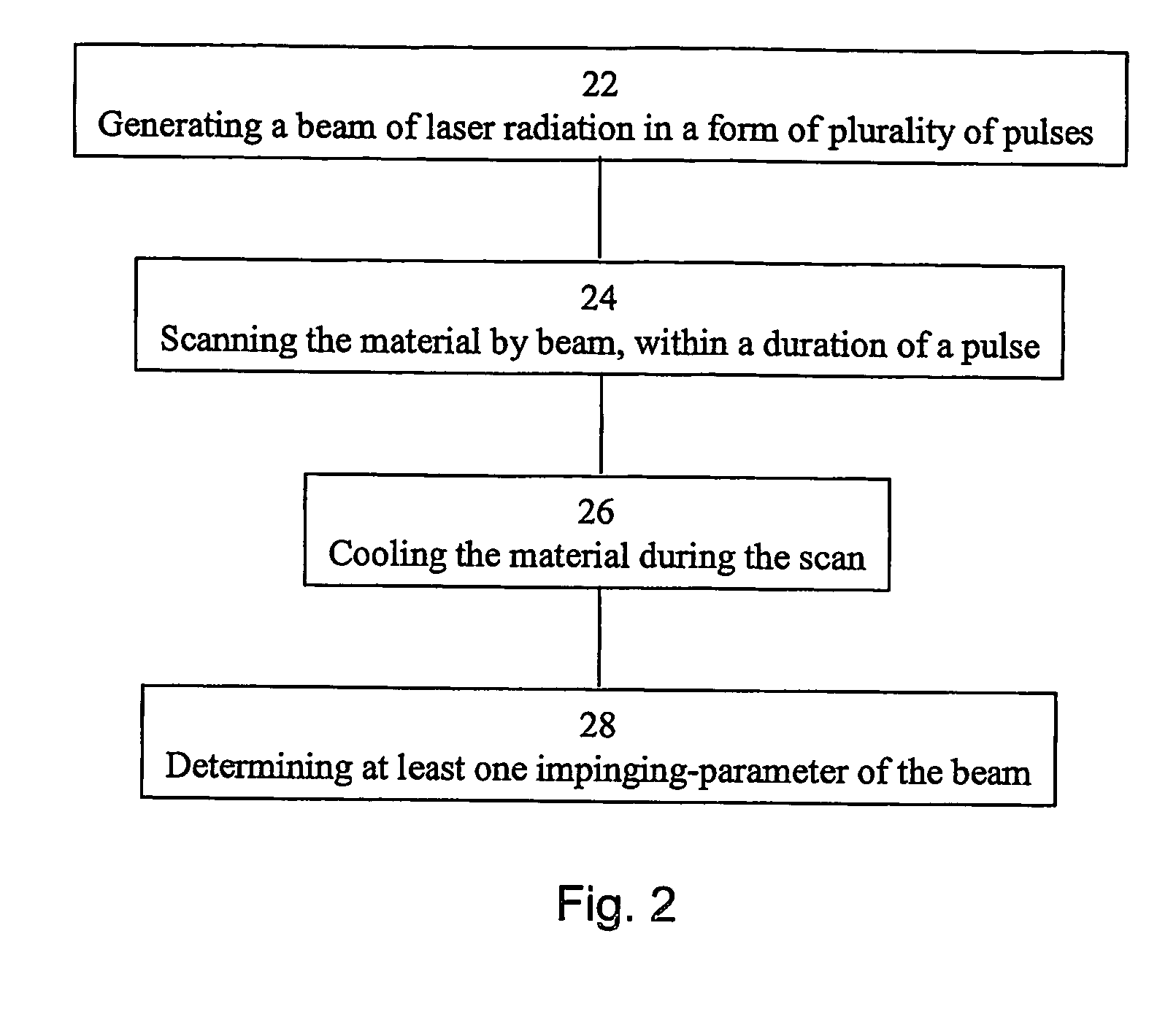 System,apparatus and method for large area tissue ablation