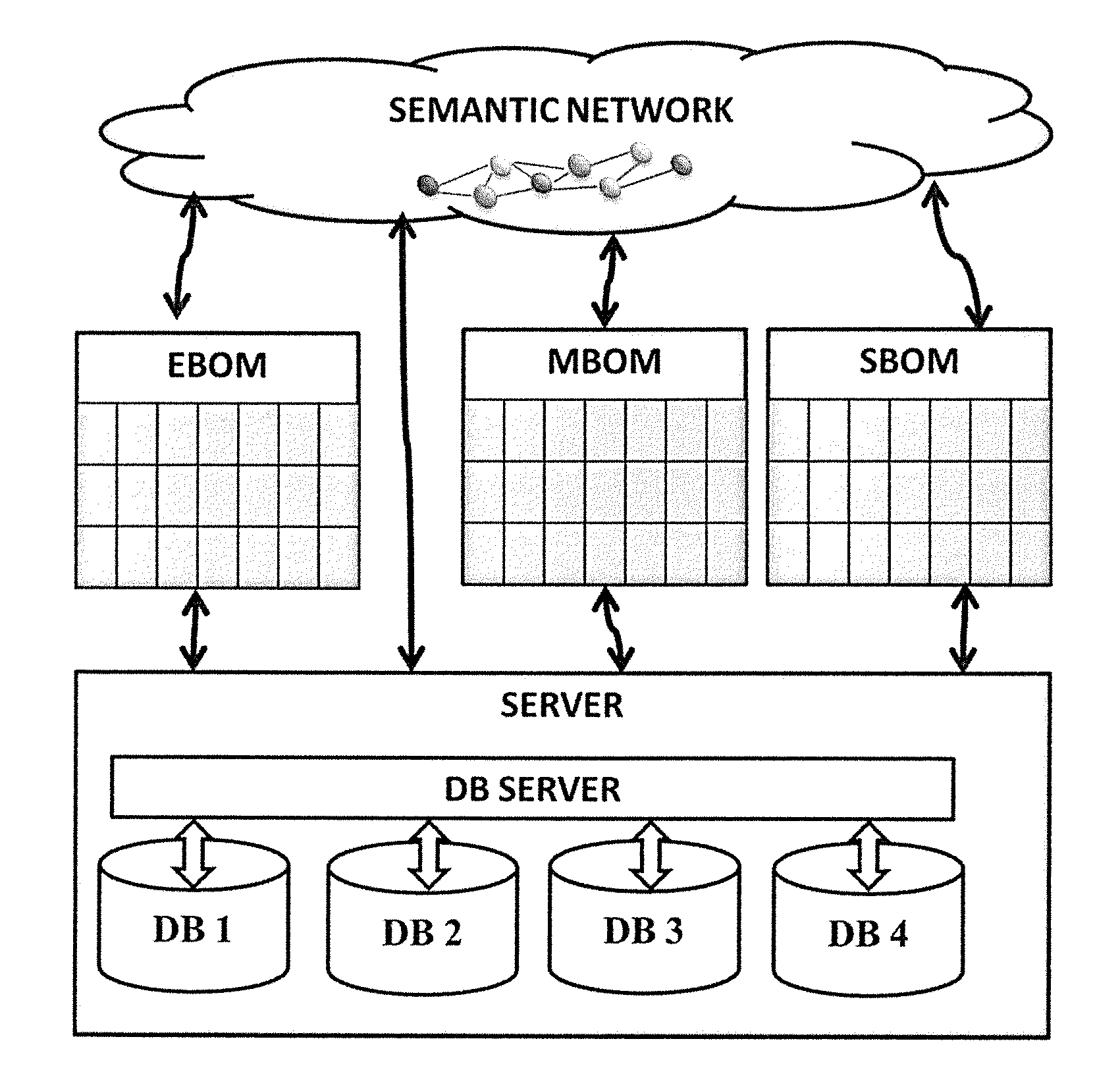 Artificial intelligence system and method for processing multilevel bills of materials