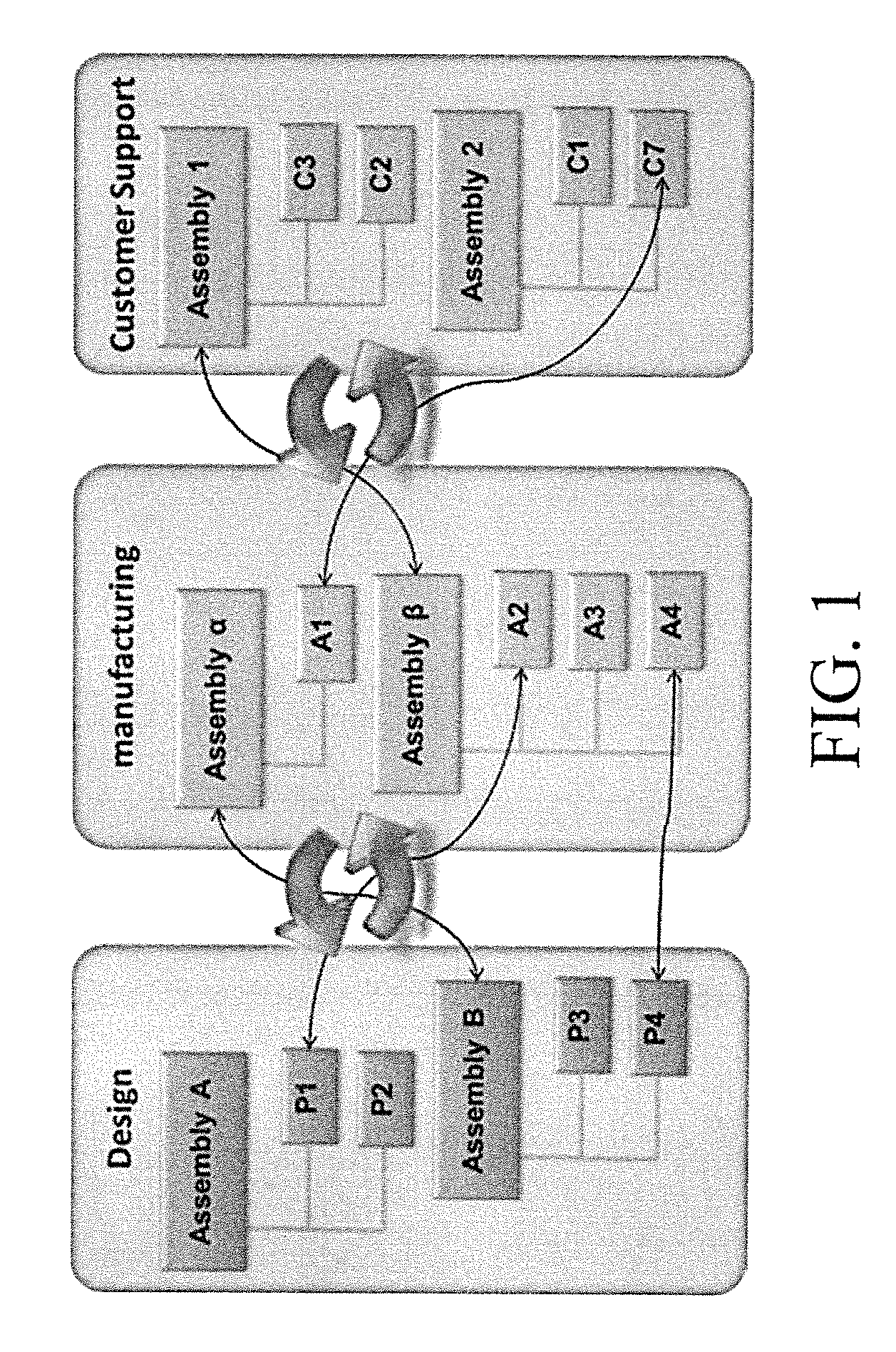 Artificial intelligence system and method for processing multilevel bills of materials