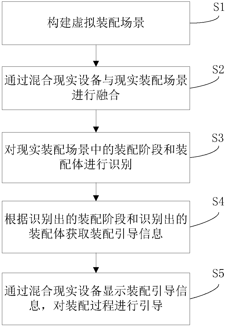 Assembly guidance method and system based on mixed reality equipment