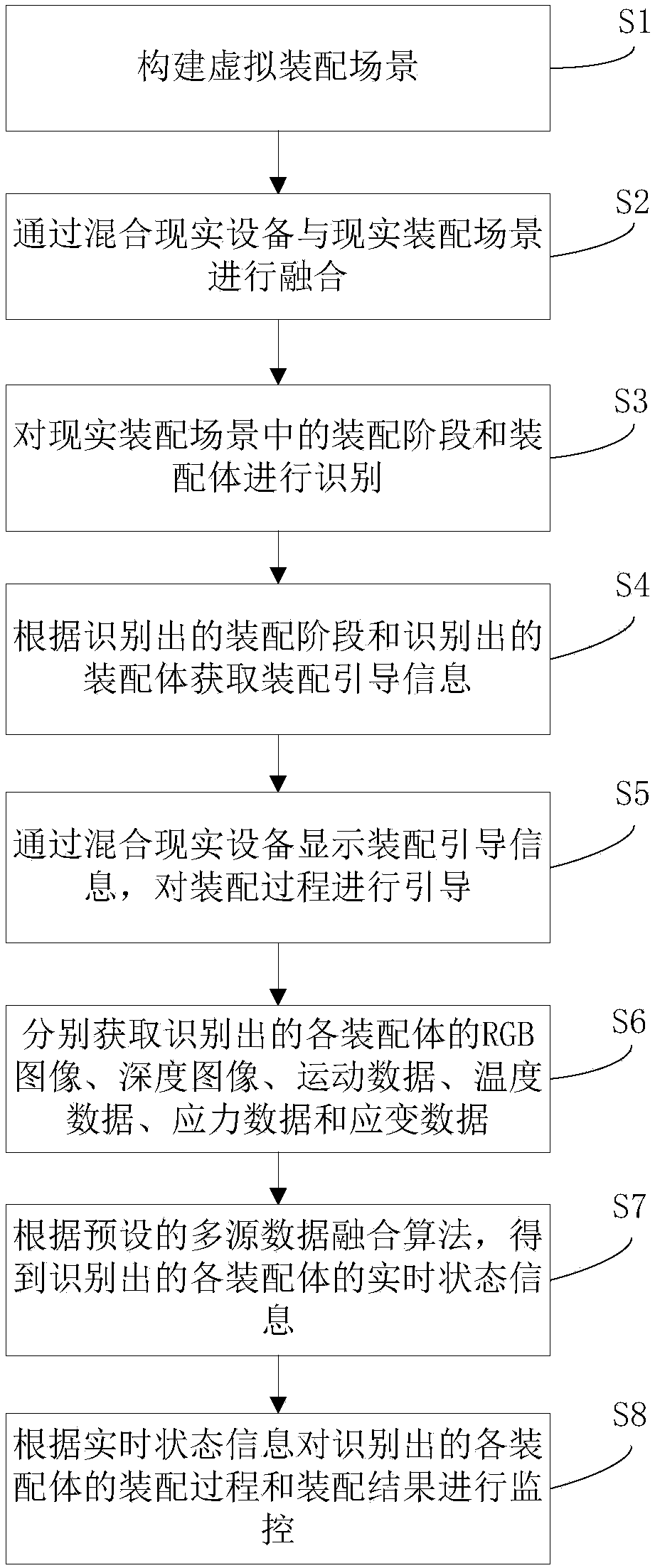 Assembly guidance method and system based on mixed reality equipment