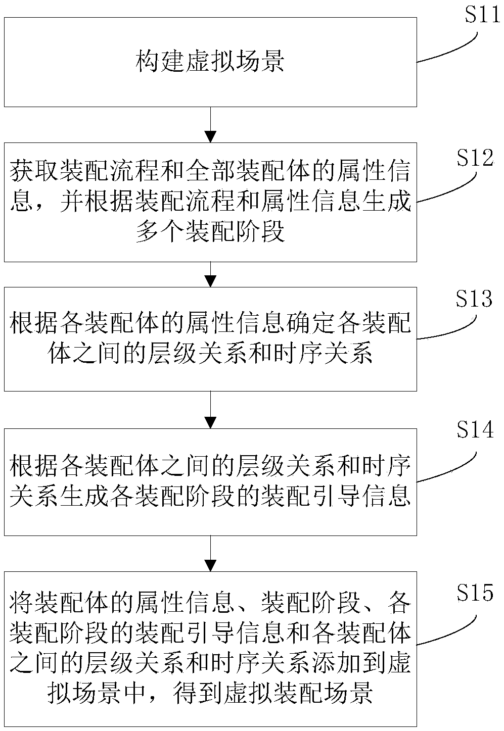 Assembly guidance method and system based on mixed reality equipment