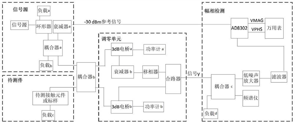 A contact impedance measurement system and method for radio frequency band electrical contact elements