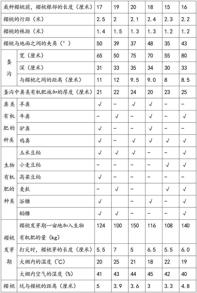 Cultivation method of greenhouse ecological cherries