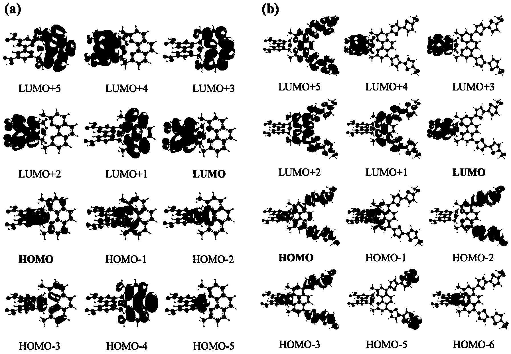 Method for designing and screening copper-based bipyridine dye sensitizer