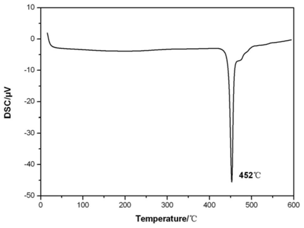 High-voltage-resistant and decomposition-resistant electrolyte for thermal battery and preparation method thereof