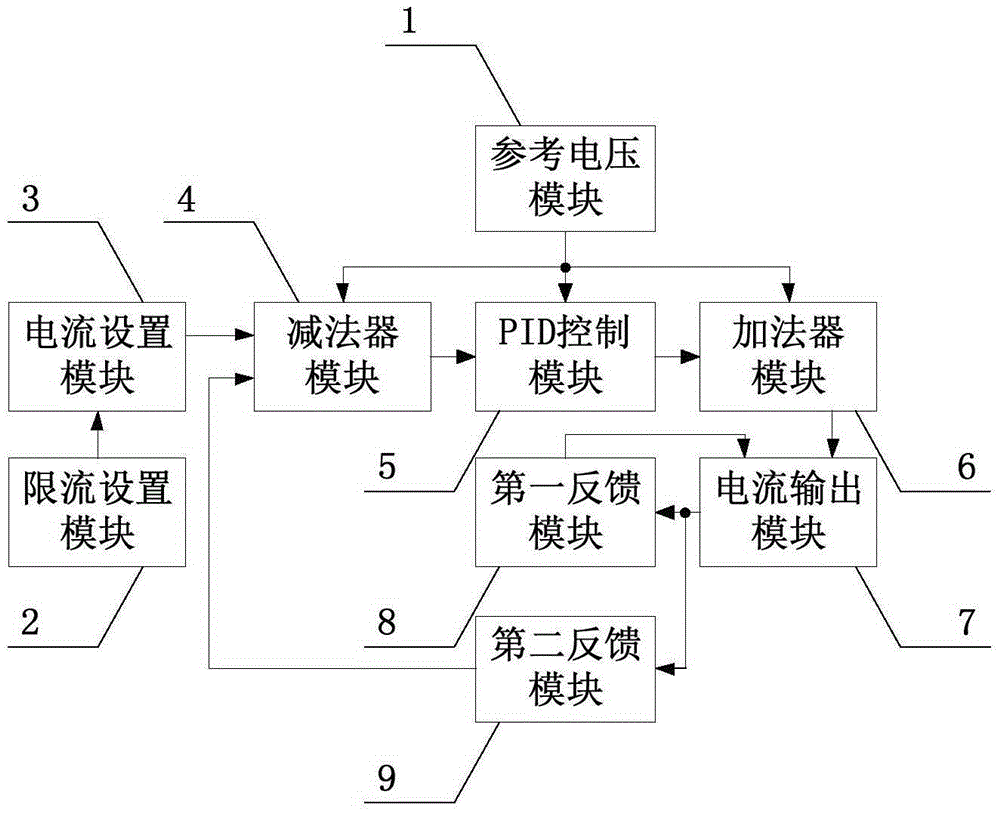 Dual-loop feedback constant-current source circuit