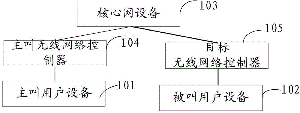 Access network equipment and communication method