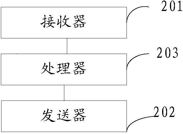 Access network equipment and communication method