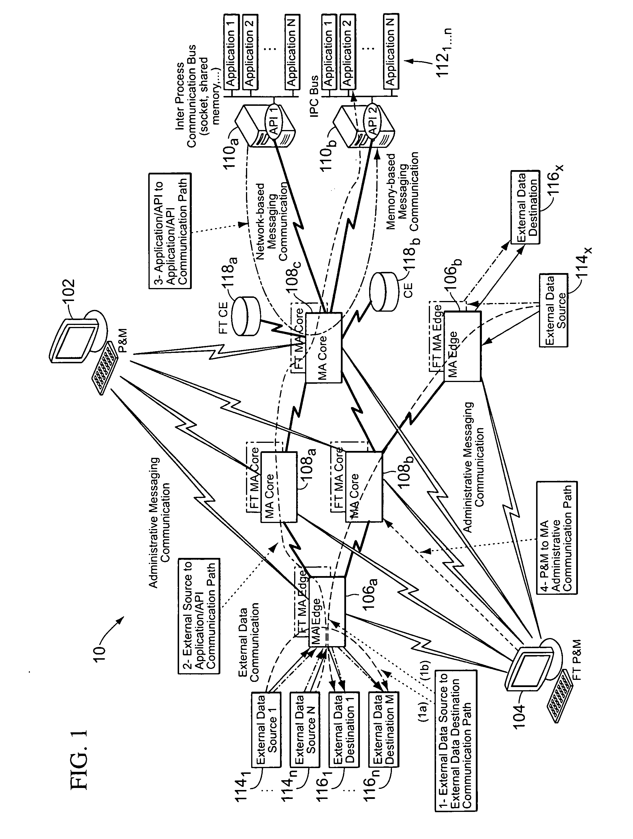 End-to-end publish/subscribe middleware architecture