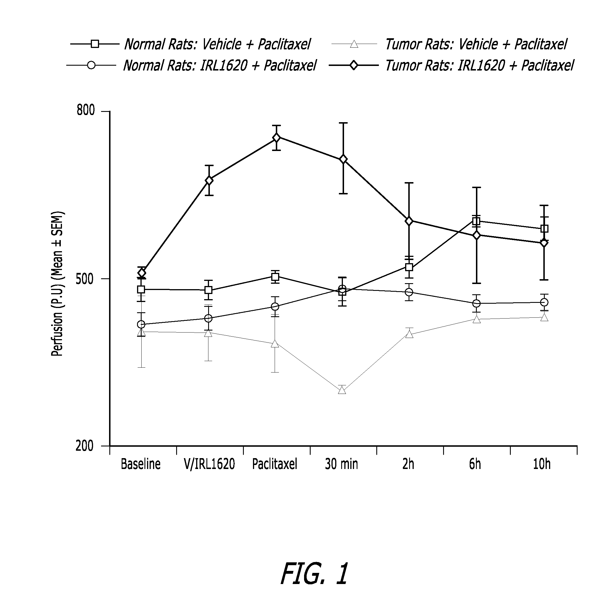 Methods, Compositions and Articles of Manufacture for Contributing to the Treatment of Cancers