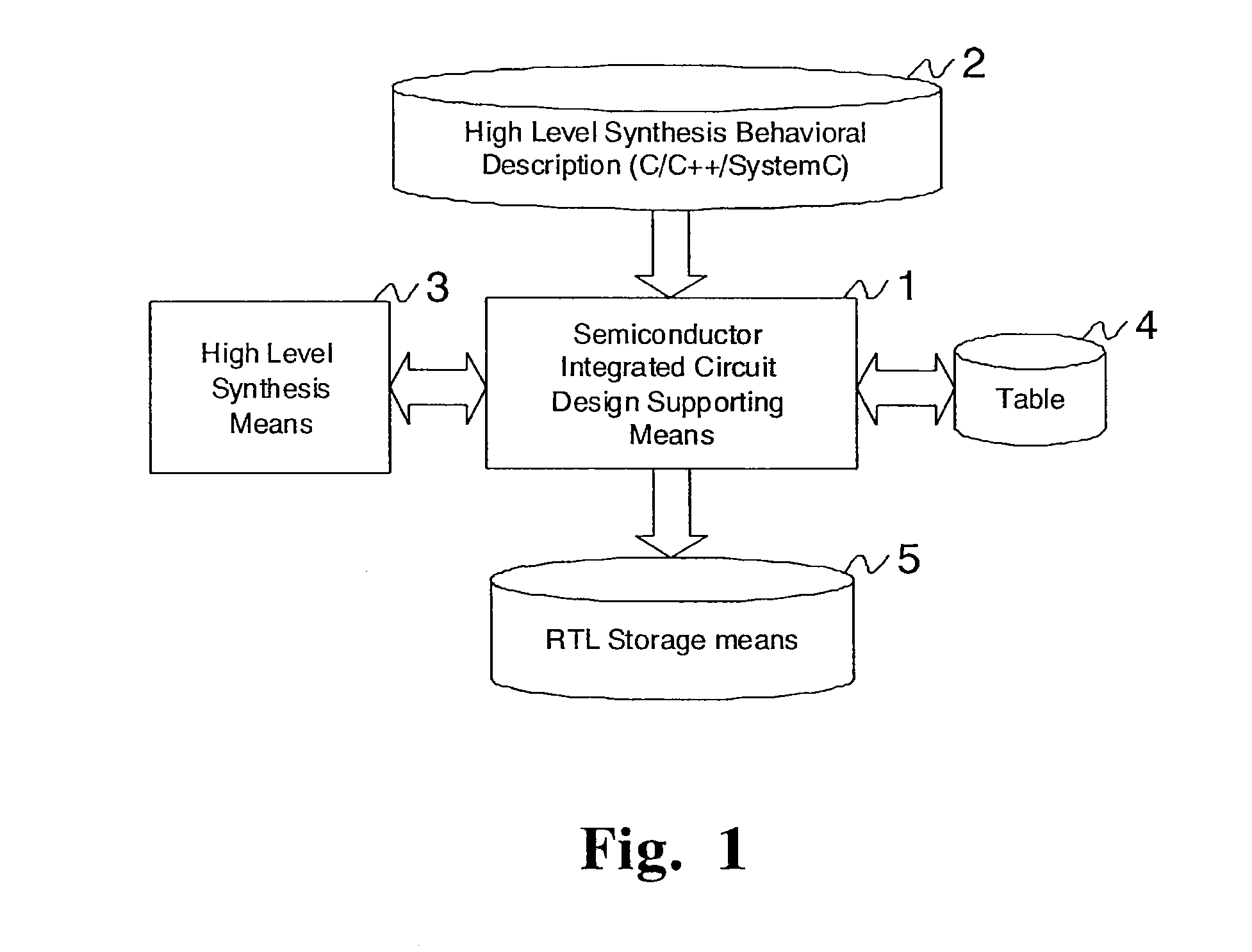 Semiconductor integrated circuit design supporting apparatus, method, and program