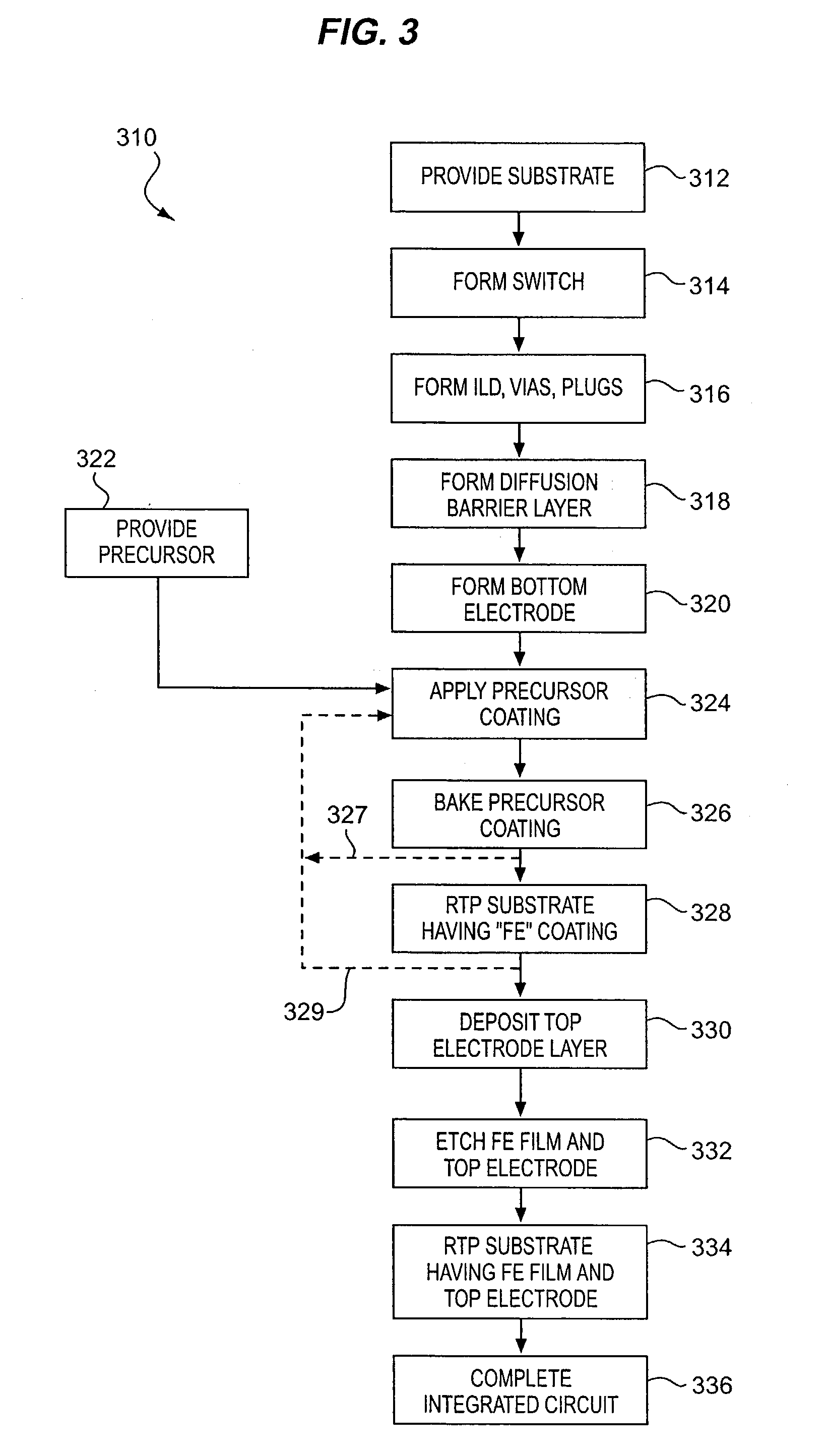 Low thermal budget fabrication of ferroelectric memory using RTP