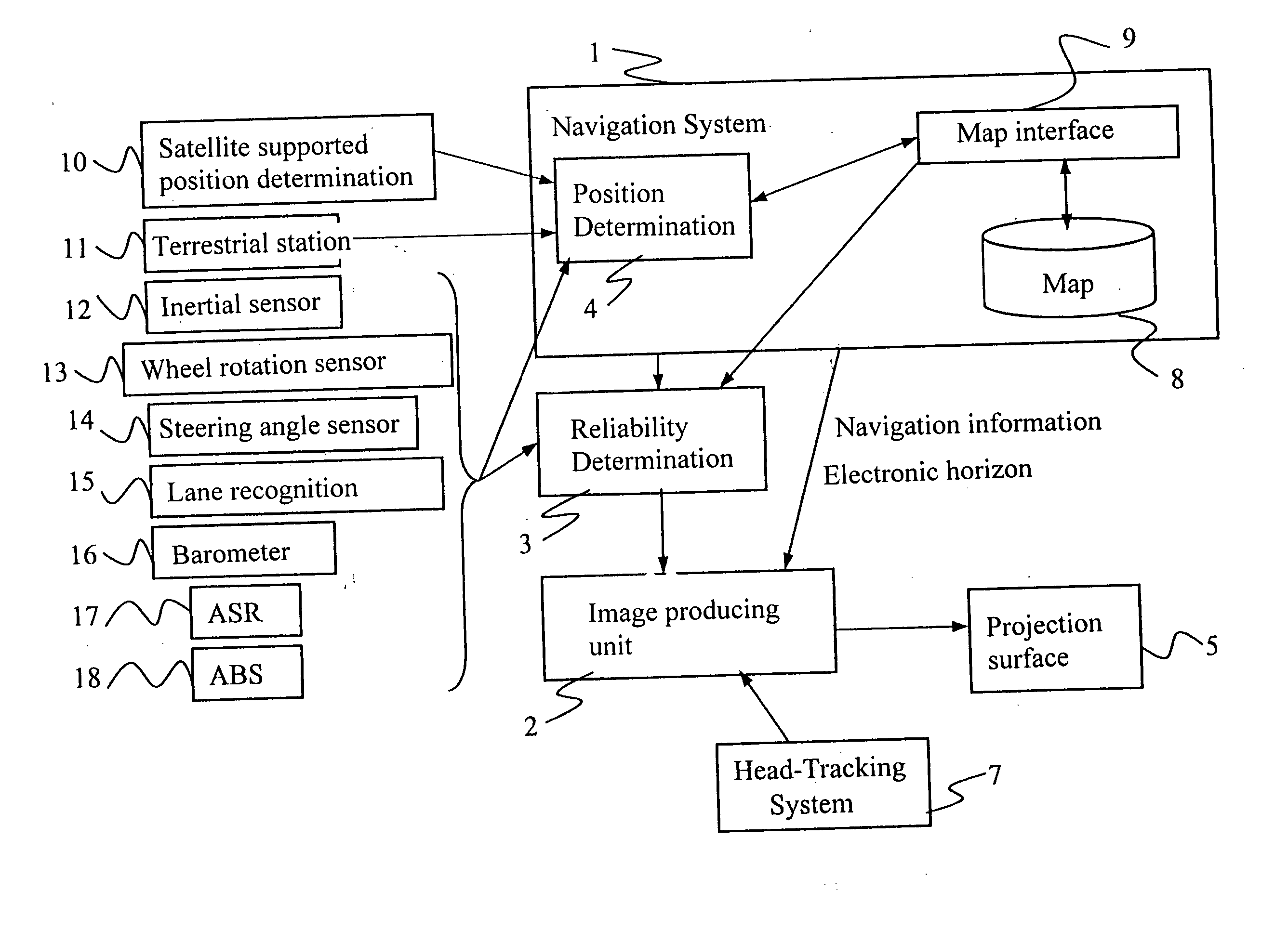 Device and process for displaying navigation information