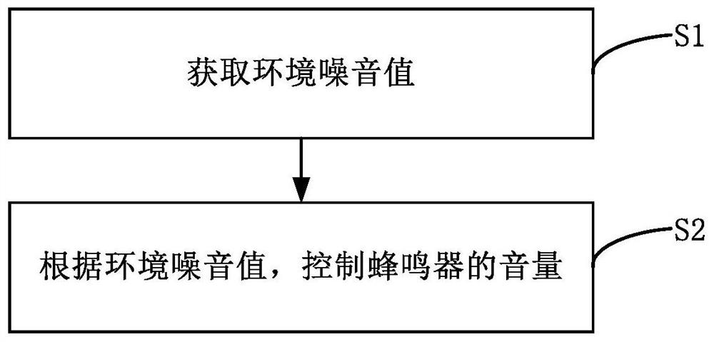 Clothes treatment equipment and volume control method thereof