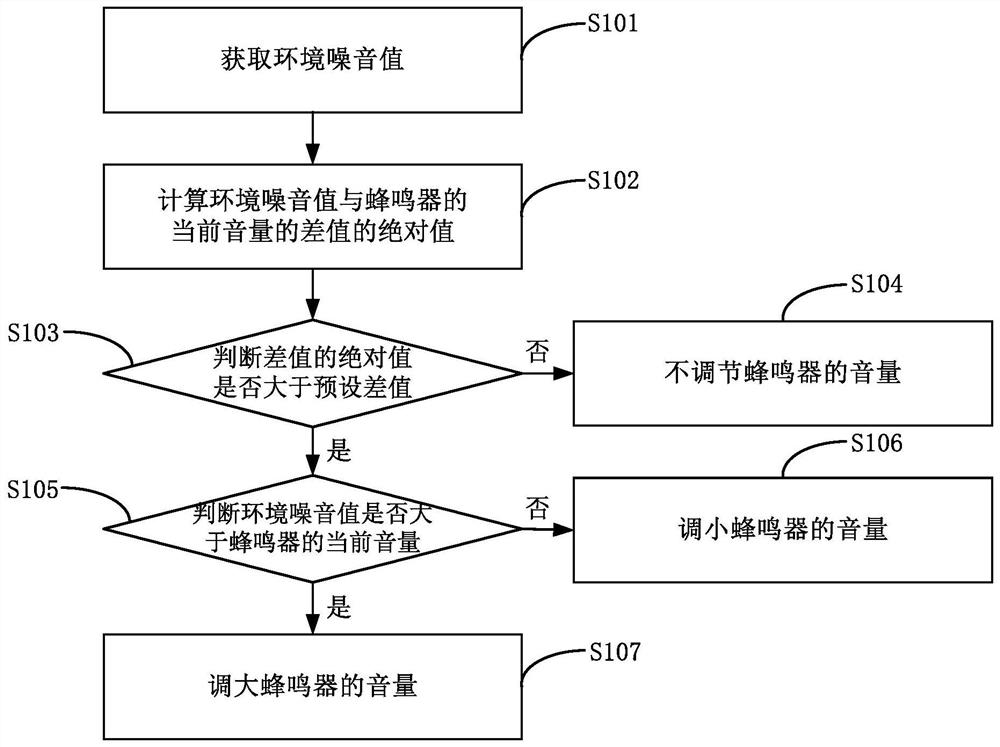 Clothes treatment equipment and volume control method thereof