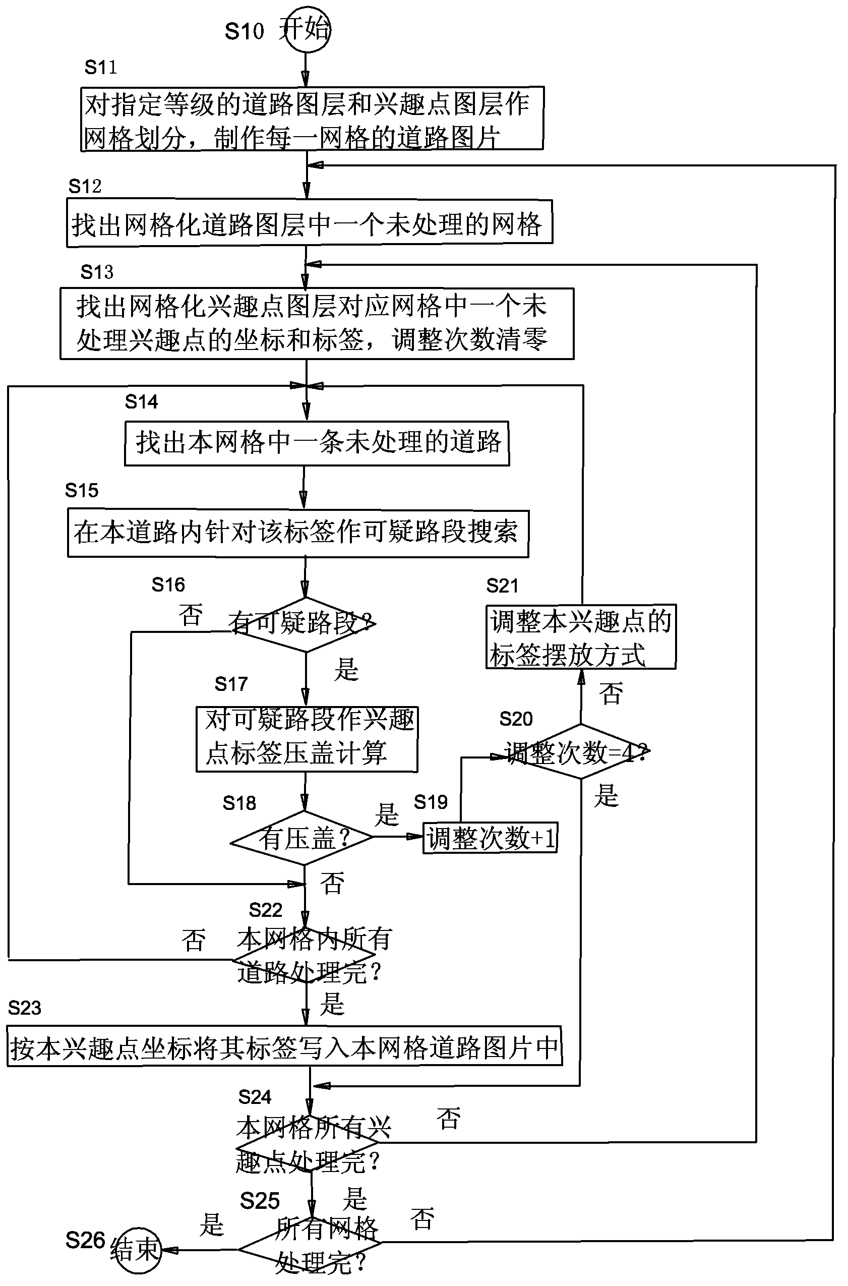 Method for elimination of electronic map interest point label covering of roads