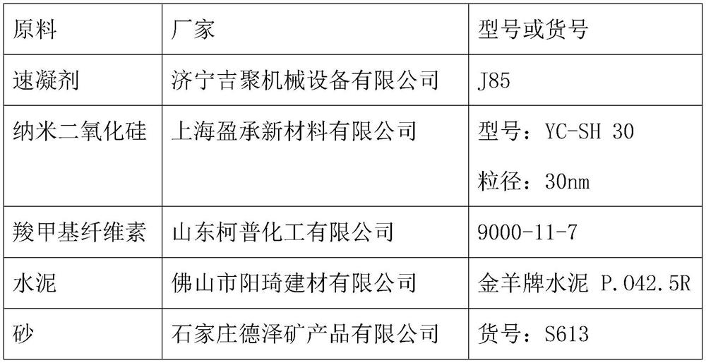 Concrete admixture, concrete mixture containing admixture and preparation method of concrete mixture