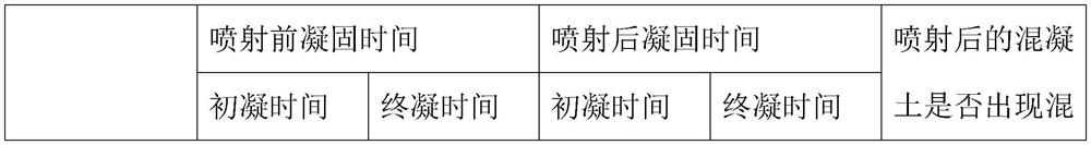 Concrete admixture, concrete mixture containing admixture and preparation method of concrete mixture