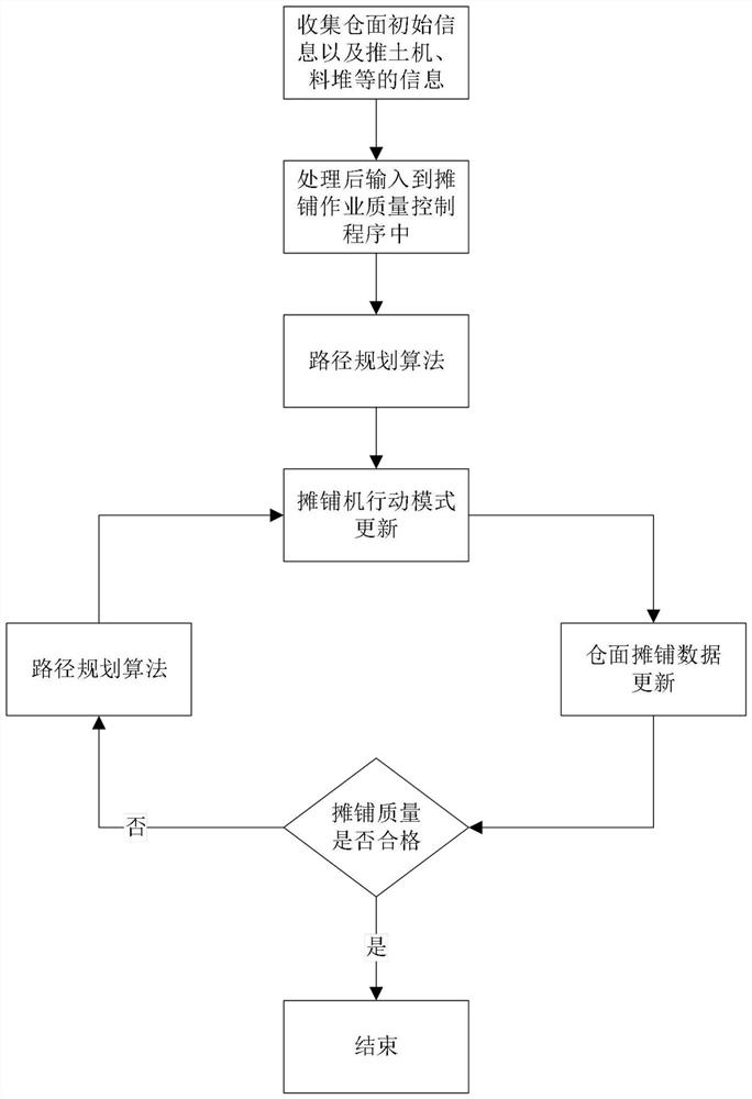 Method for intelligently controlling paving quality of earth and rockfill dam