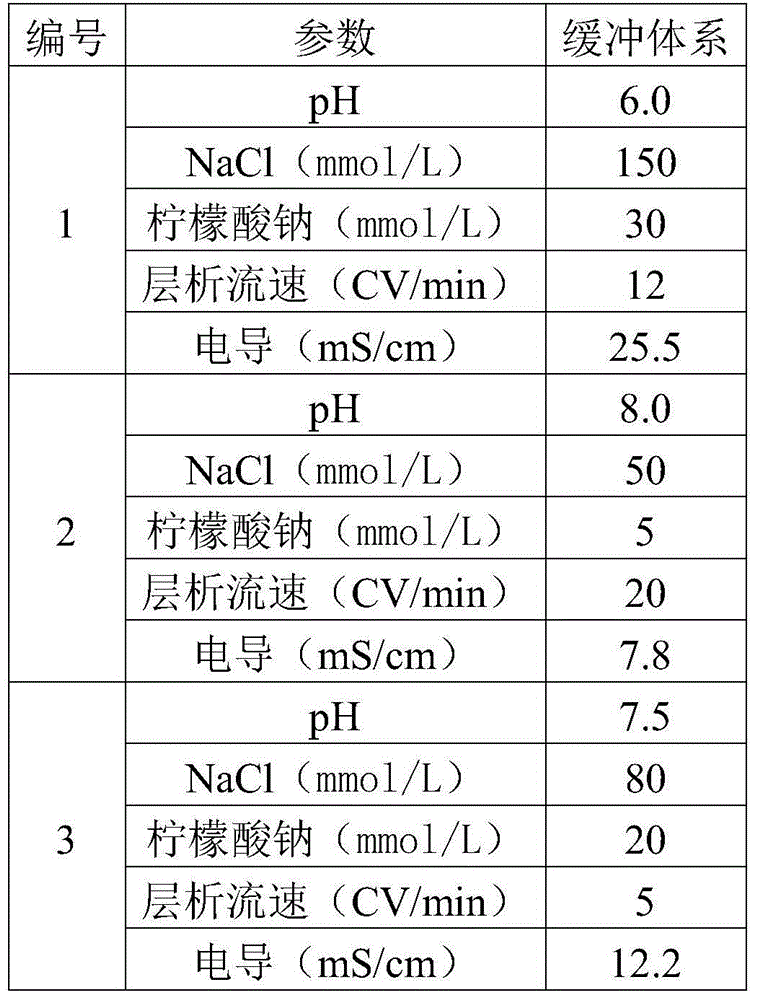 Method for removing nucleic acid from protein products