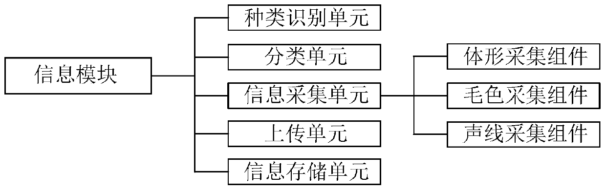 Intelligent access control system for cell of Internet of things