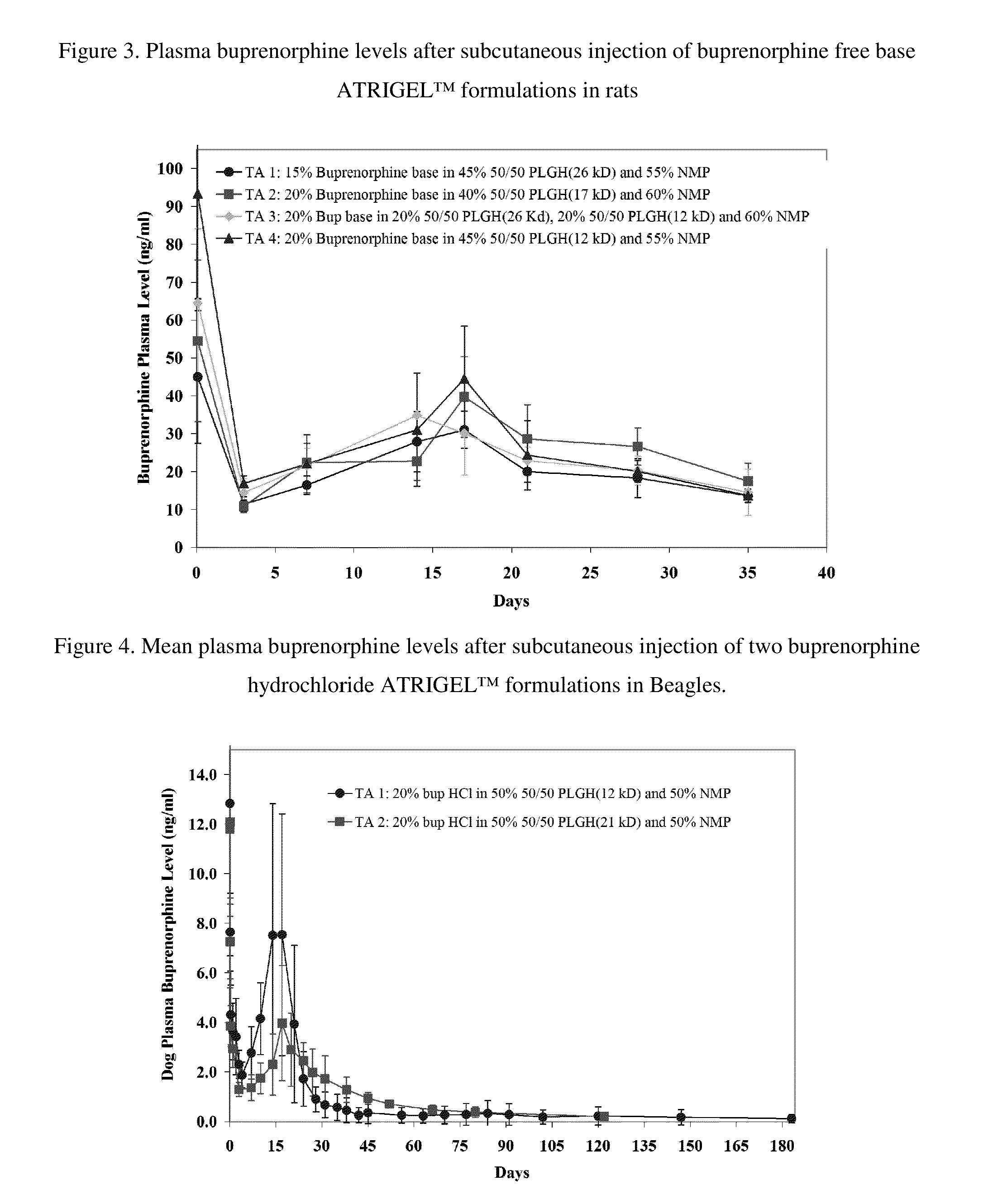 Injectable flowable composition comprising buprenorphine