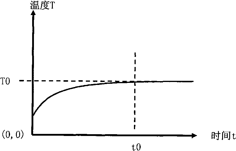 Plasma-enhanced chemical vapor deposition PECVD equipment