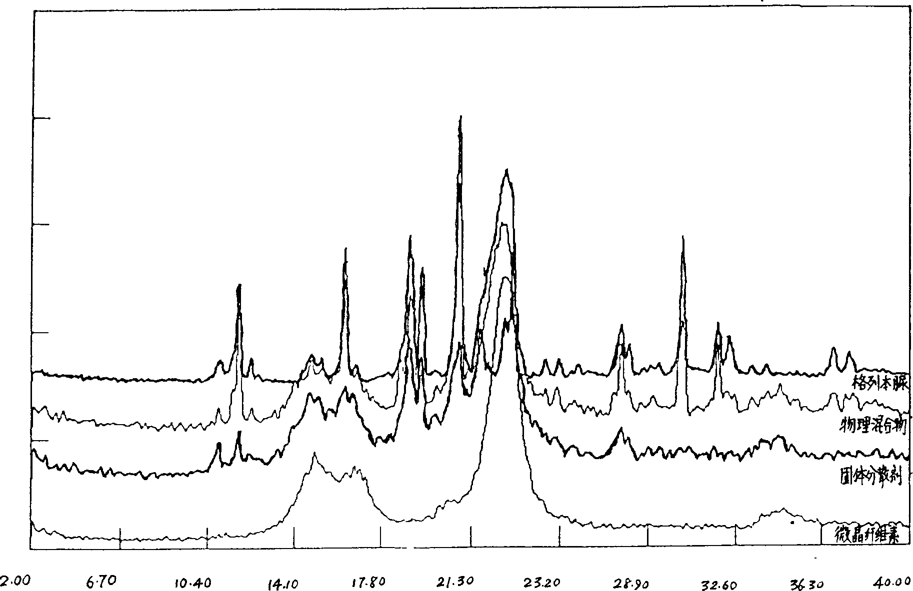 Solid dispersion and preoral combination of glibenclamide and preparation method