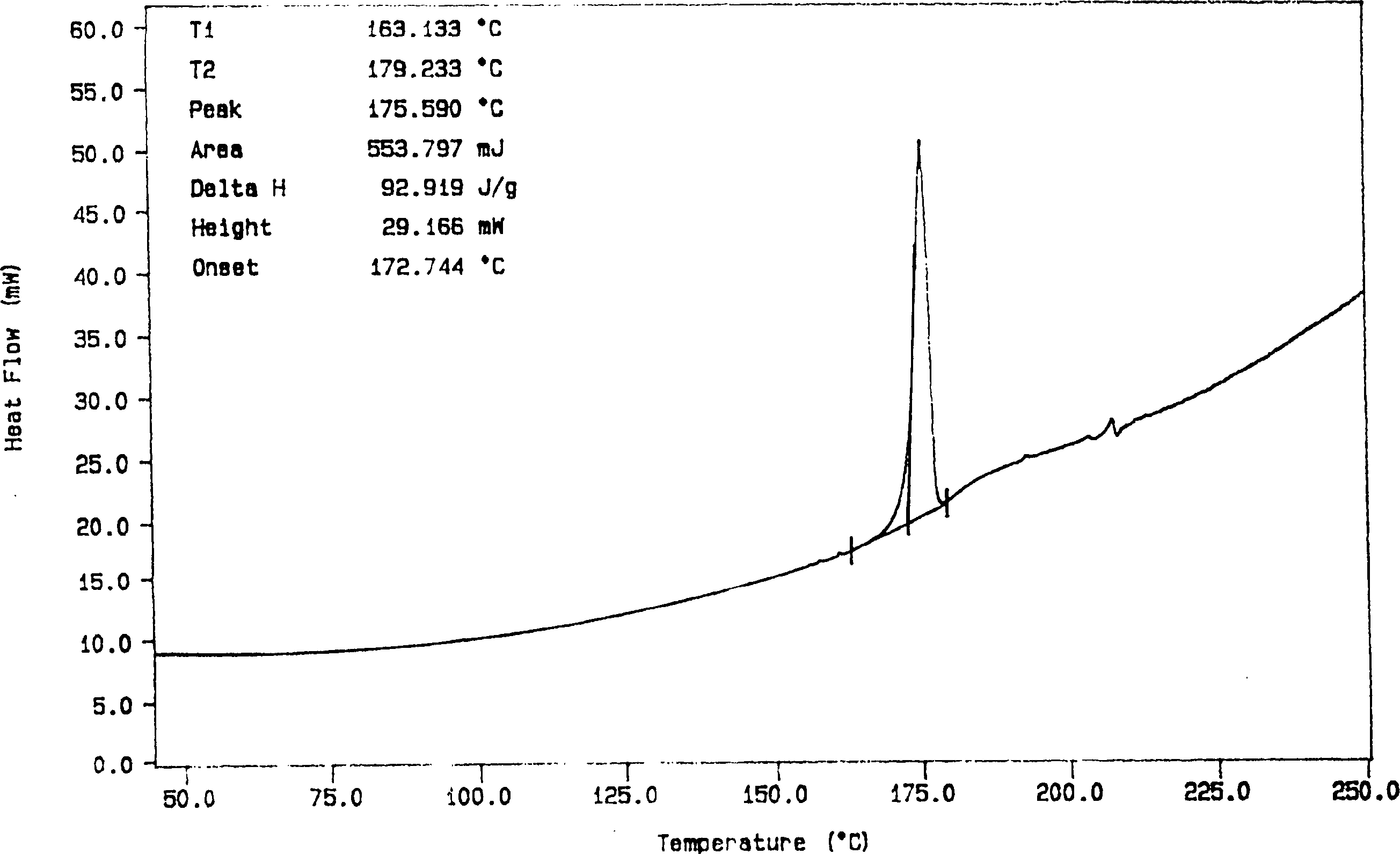 Solid dispersion and preoral combination of glibenclamide and preparation method