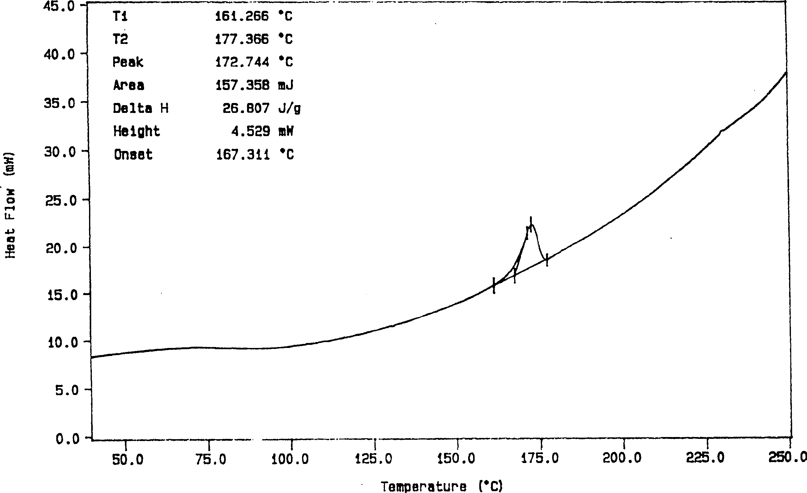 Solid dispersion and preoral combination of glibenclamide and preparation method