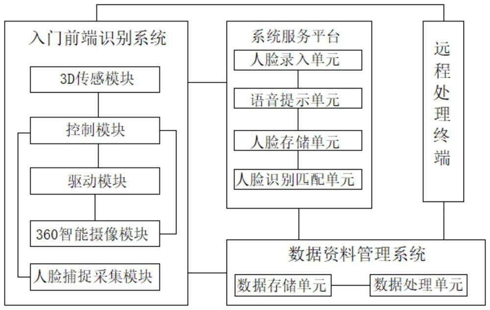 Face recognition payment information anti-counterfeiting method combined with spatial information